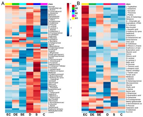 Differential Accumulation of Metabolites in Suaeda Species Provides New ...