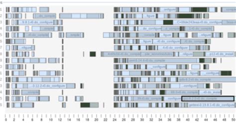Image result for Bitbake Tutorial