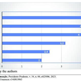 Interactive Instruction Teaching Methods 的图像结果