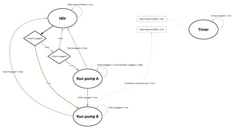 Image result for Flowcode Solar Project