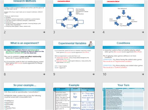 Image result for Research Methods Lessons