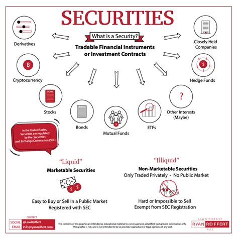 Securities Attorney In San Antonio, TX - Ryan Reiffert, PLLC