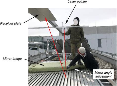 Image result for Laser Mirror Alignment Tutorial