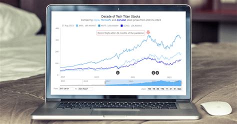 Image result for JavaScript Table Stock Market Library