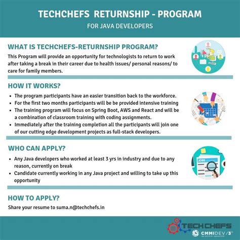 TechChefs Software Office Photos