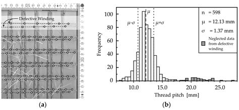 Development of a Robot-Based Multi-Directional Dynamic Fiber Winding ...