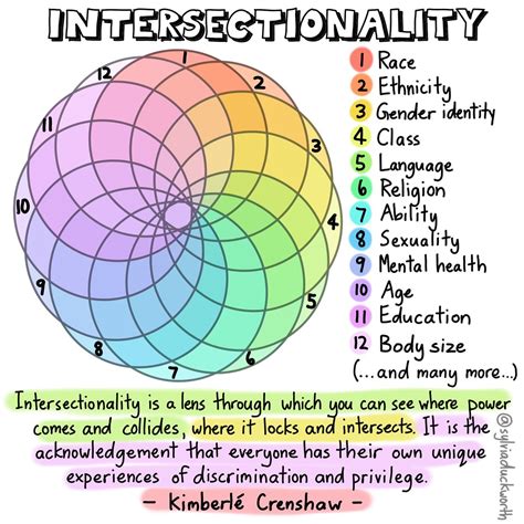 Image result for Intersectionality PDF