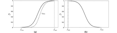 Image result for Monotonically Increasing Function