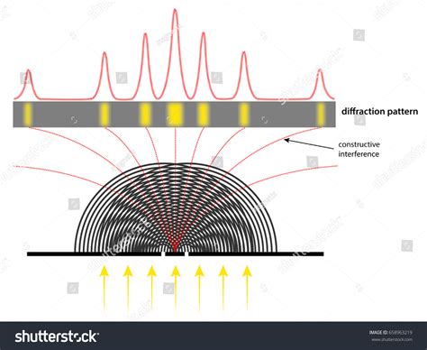Image result for interference of waves