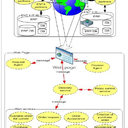 Image result for Collaborative Network