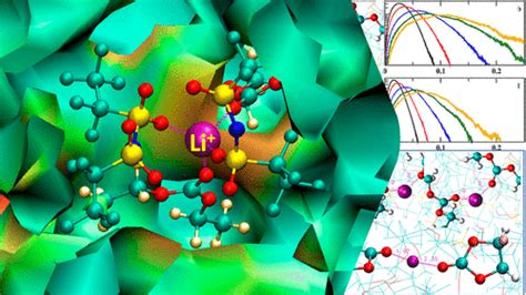 Prof. Bhabani S. Mallik, Department of Chemistry, IIT Hyderabad ...