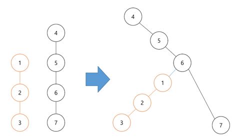 Image result for Union Find Algorithm