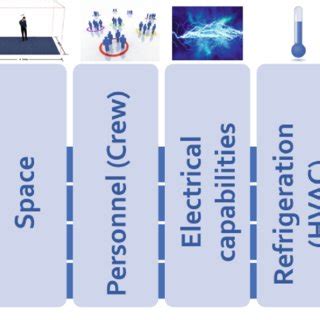 Image result for Modifiable Meaning
