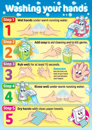 Image result for Hand Washing Tutorial