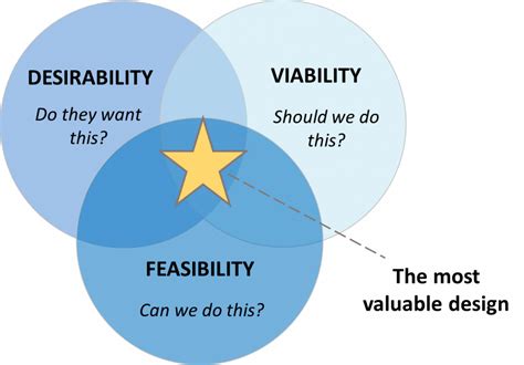 Design Quality 的图像结果