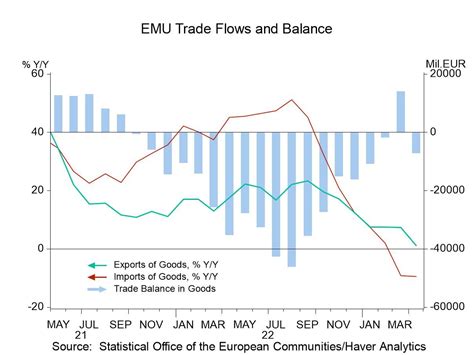 Import Export Trade 的图像结果
