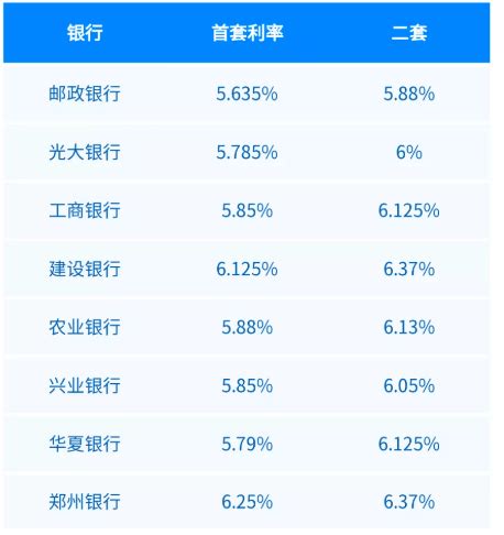 LPR已连续19个月“按兵不动”郑州房贷利率有所下调!_报价