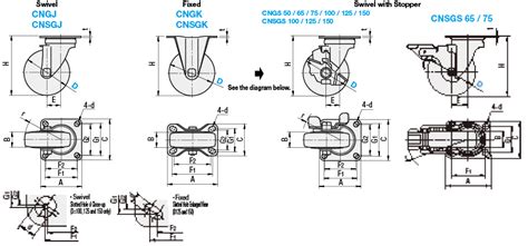 Casters - Light / Medium Load | MISUMI | MISUMI India