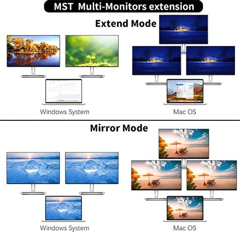 Buy USB C HUB Docking Station Dual Monitor, 12 in 1 Triple Display ...