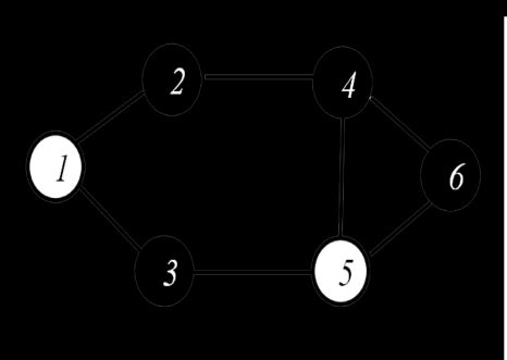 Vertex Cover Example 的图像结果