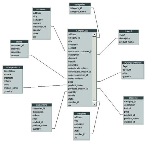 Image result for OLAP Schema