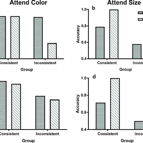 Image result for Generalization Gradient