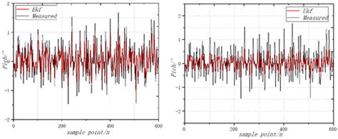 Research on Attitude Detection and Flight Experiment of Coaxial Twin ...