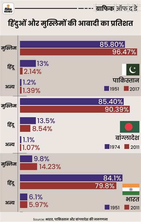 Country Ki Population Kitni Hai