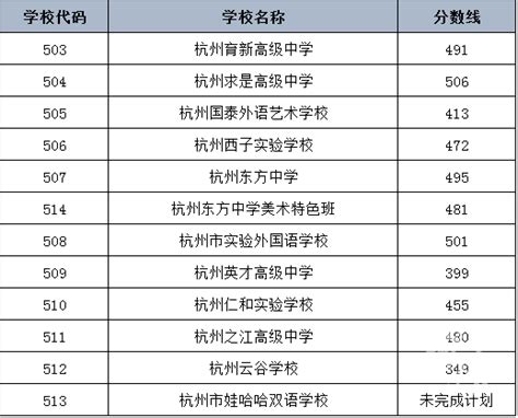 2023徐州部分县市区中考第一批次高中录取分数线_有途教育