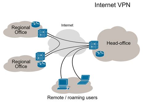 Setup free VPN between Windows and Ubuntu Linux computers