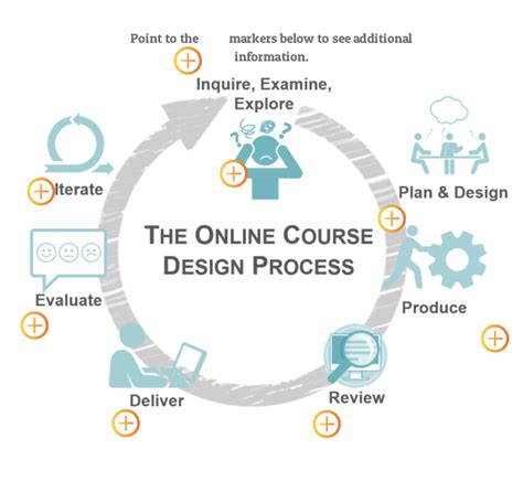 Image result for Creating a Simple Interactive Program