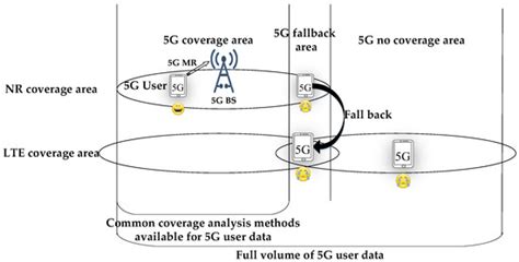 A 5G Coverage Calculation Optimization Algorithm Based on ...