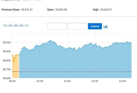 Latest National Vehicles News, Special Features, Videos , Reports ...