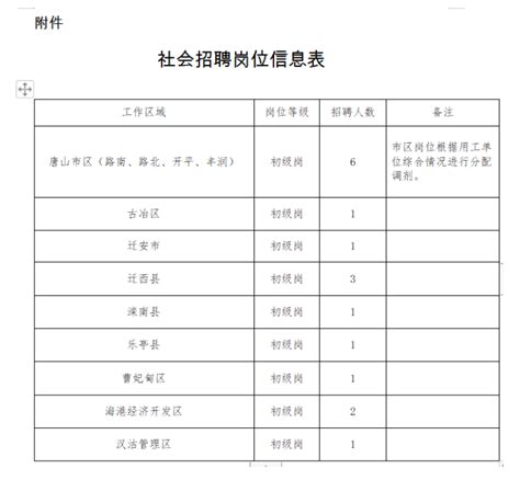 2023河北唐山市总工会招聘外包岗位辅助人员17名公告_河北华图