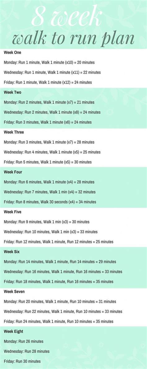 Image result for Beginner Running Program