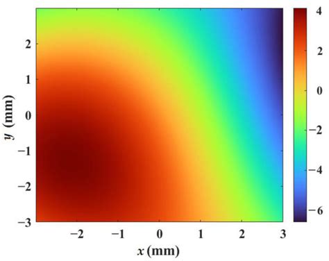 The Effect of Air Turbulence on Vortex Beams in Nonlinear Propagation
