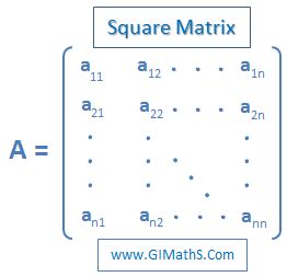 Image result for Block Matrix Inversion