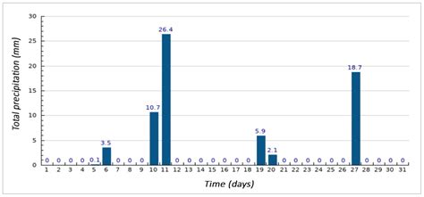 The Influence of the Environment on the Properties of Hybrid Cement ...