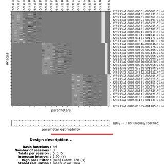 Image result for First Level X Matrix
