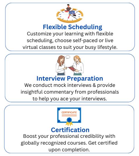 Image result for Python Developer Course