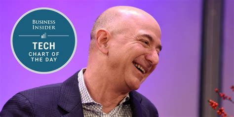 Image result for Amazon Fire Subscribers