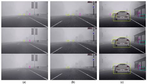 Improved DeepSORT-Based Object Tracking in Foggy Weather for AVs Using ...