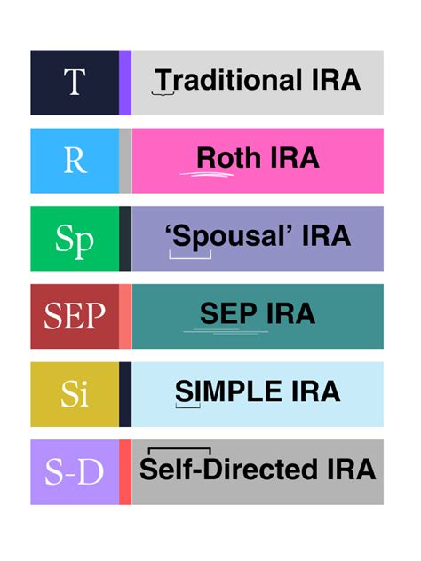 Traditional IRA Plan 的图像结果