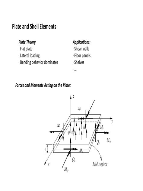 Image result for Plate Element and Shell Element Example