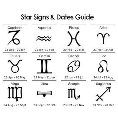 Buy Love Pearl Creations Zodiac Wish Kit with Pendant Necklace (Aries ...