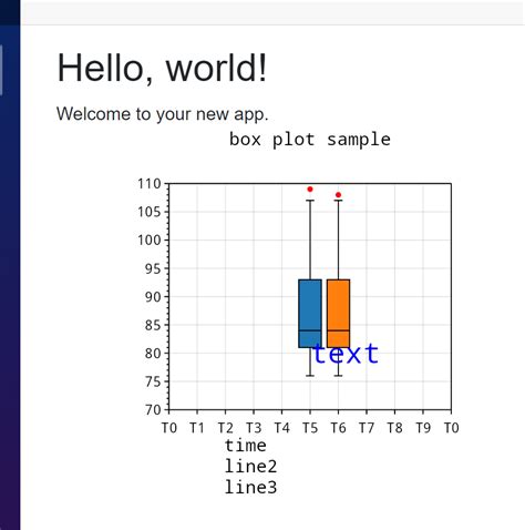 Chartplotter Tutorial 的图像结果