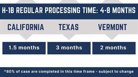 H-1B Processing Time in 2024 & Get Approved Faster