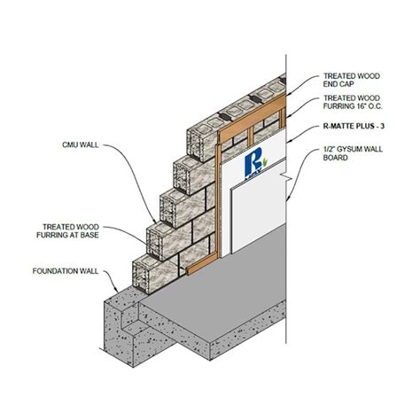 Rmax R- 5, 0.75-in x 4-ft x 8-ft R-Matte Plus-3 Faced Polyisocyanurate ...