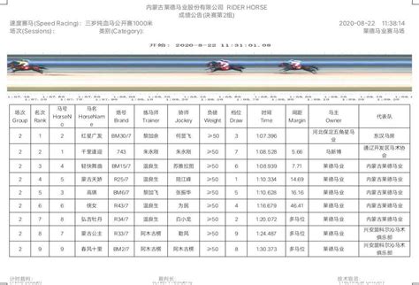 河北保定五角星马业旗下赛驹“红星广发”2020年全国速度马公开赛夺冠__凤凰网