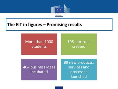 Image result for EIT Technology Explained